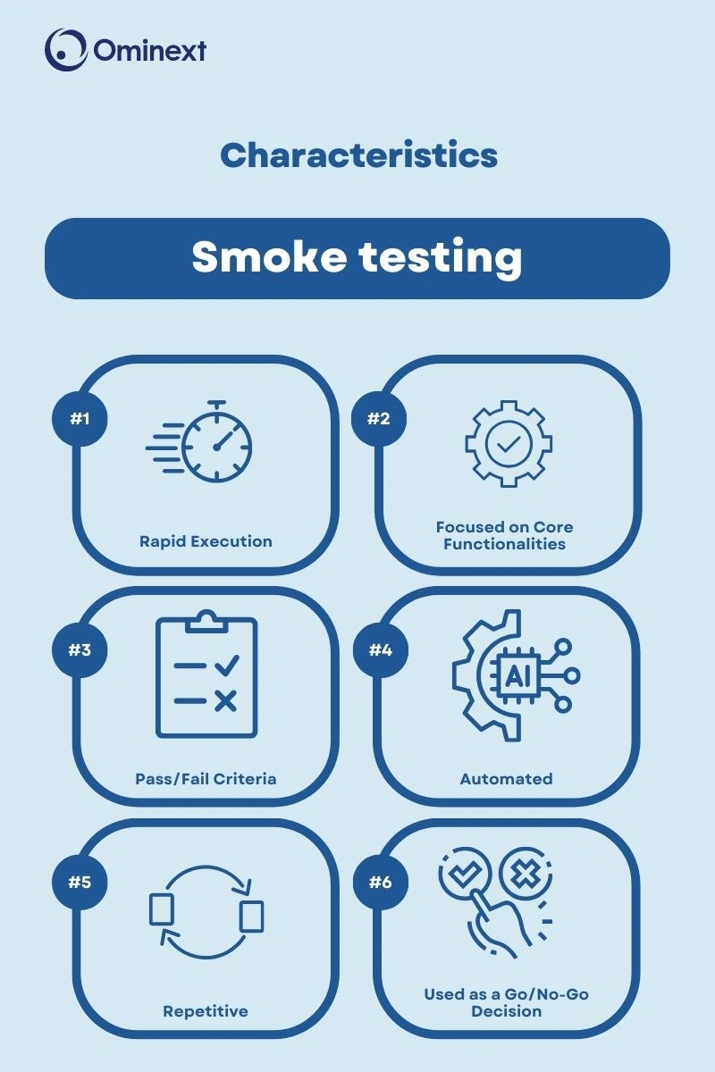 Characteristics of smoke testing